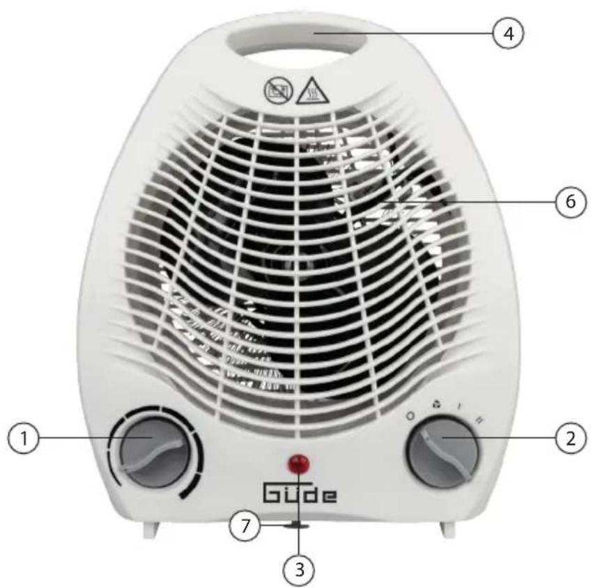 Güde GH 2000 - Geräteübersicht - 1