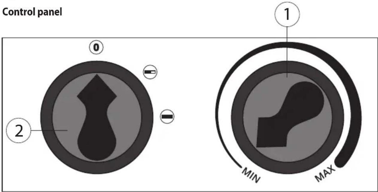 Güde GH 2000 K - Control panel - 1