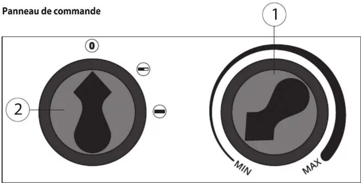 Güde GH 2000 K - Utilisation - 1