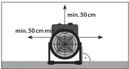 Güde GH 2000 K - Das Gerät nicht in unmittelbarer Nähe einer Badewanne, Dusche oder eines Schwimmbeckens aufstellen. - 1