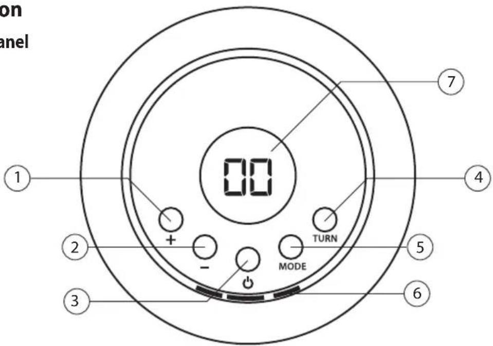 Güde GKH 1200 DT - Operation Control panel - 1