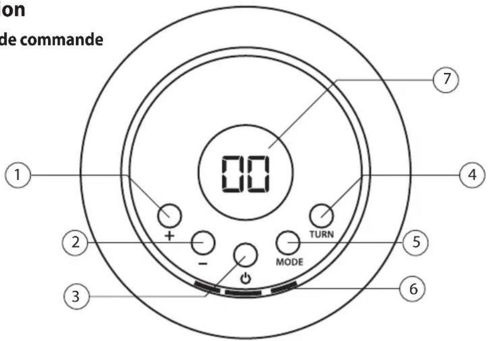 Güde GKH 1200 DT - Panneau de commande - 1