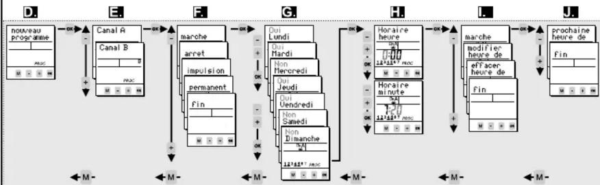 Müller SC 24.10 pro - Programmer une commutation (voir aussi l'exemple de programmation au point (9)) - 1