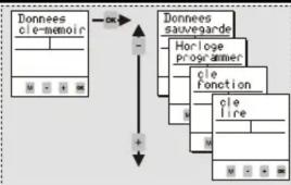 Müller SC 24.10 pro - Données clé-mémoire\* - 1
