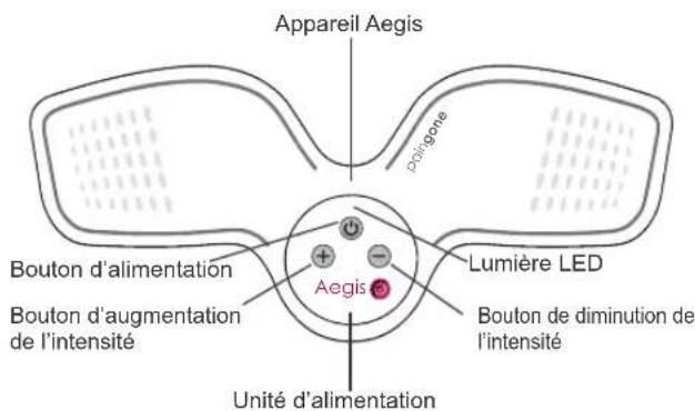 PAINGONE Aegis - Vue d'ensemble de l'appareil - 1