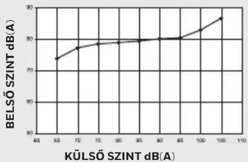 Howard Leight Impact Sport - WEEE SZIMBÓLUM - 1