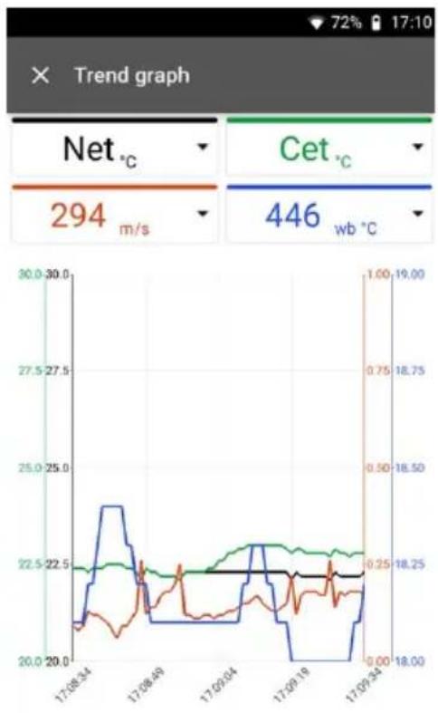 Testo 400 - Test d'étanchéité (Tightness Test) - 7