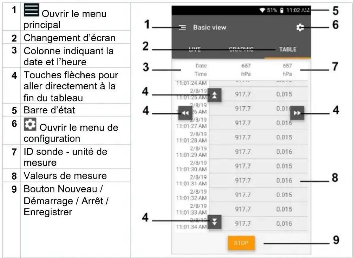 Testo 400 - Aperçu tableau - 1