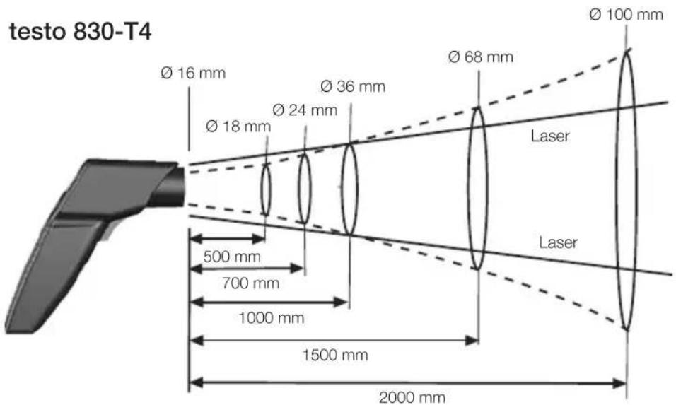 Testo 830-T4 - Messfleck, Entfernung - 1