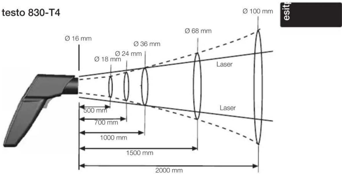 Testo 830-T4 - Área de medición, Distancia - 1