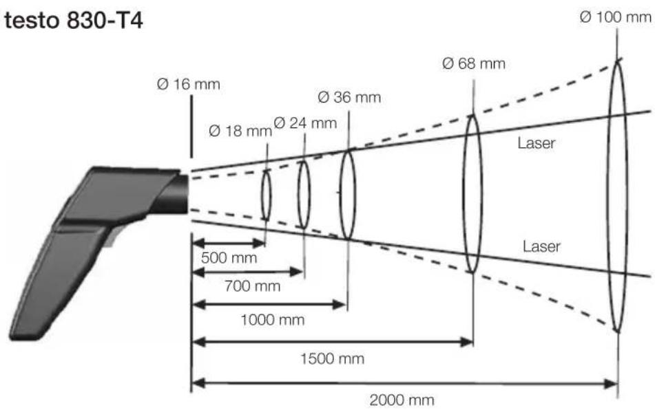 Testo 830-T4 - Zone de mesure, Distance - 1