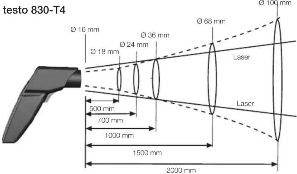 Testo 830-T4 - Measurement spot, Distance - 1
