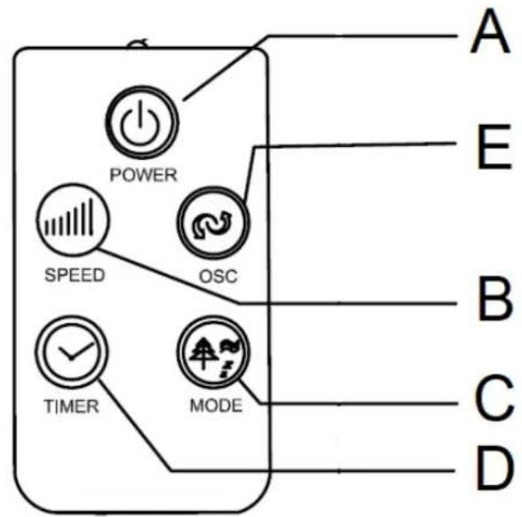 ARDES AR5D42PRW - (EN) USER INSTRUCTIONS - 2