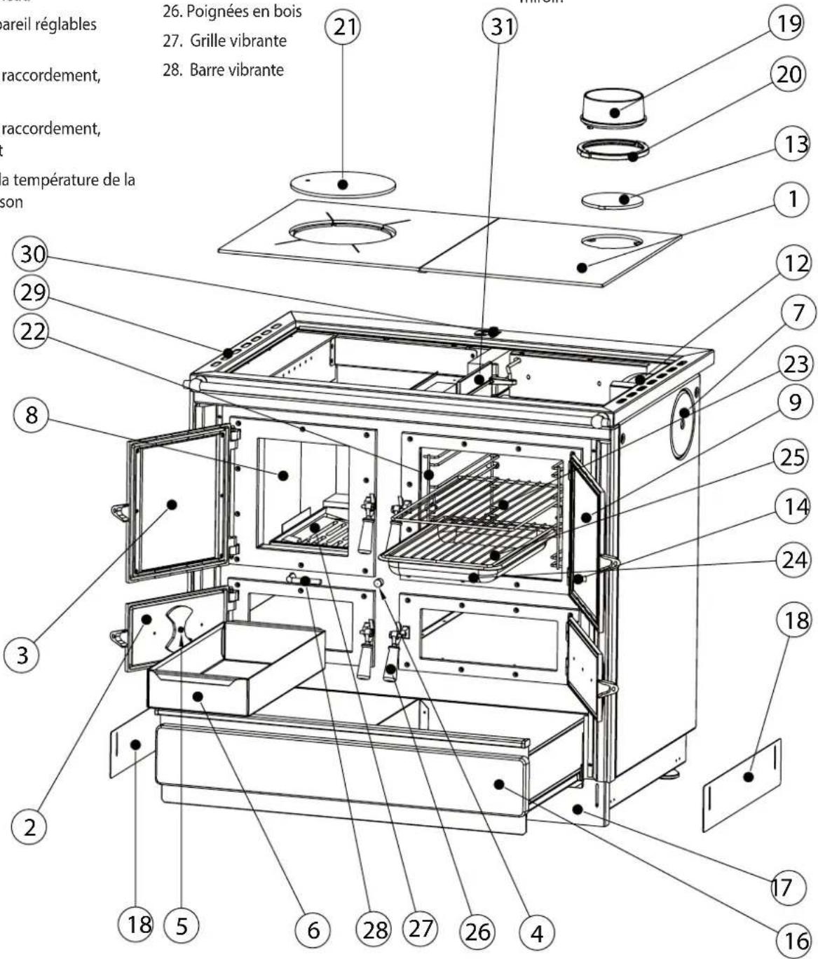 pareil réglables 26. Poignées en bois 27. Grille vibrante 28. Barre vibrante raccordement, raccordement, a température de la son 30 29 22 8 3 2 18 5 6 28 27 26 4 31 19 20 13 1 12 7 23 9 25 14 24 18 17 16