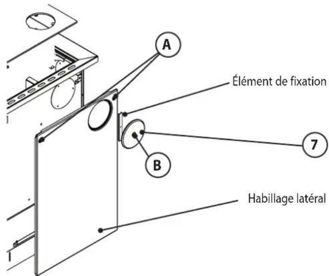 A Élément de fixation B 7 Habillage latéral