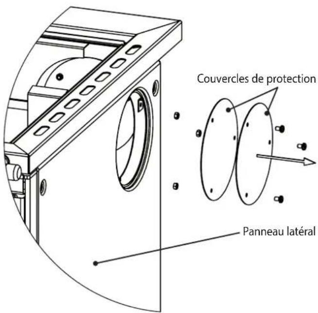 Couvercles de protection Panneau latéral