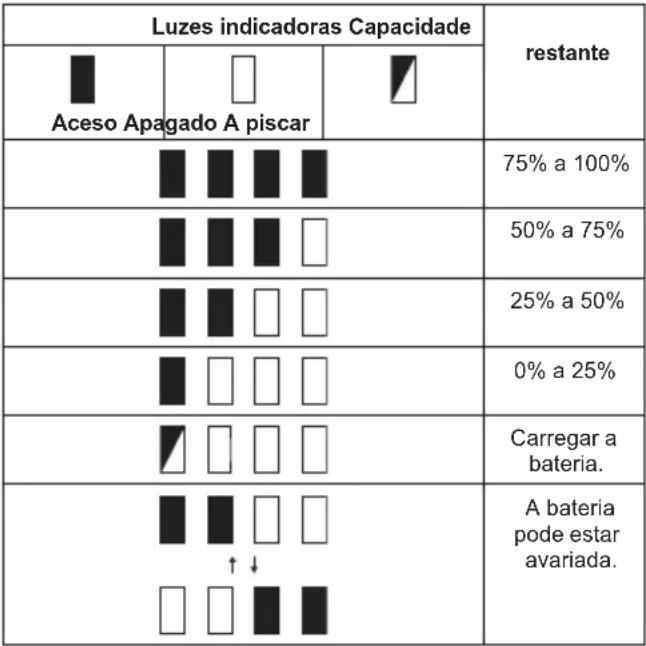 MAKITA DUB184RF - Apenas para baterias com indicador - 1