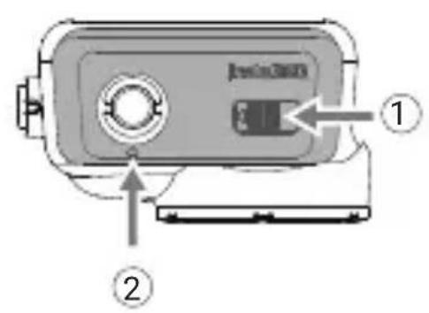 Diagram of a device labeled with numbered parts, showing a control panel and indicator lights.