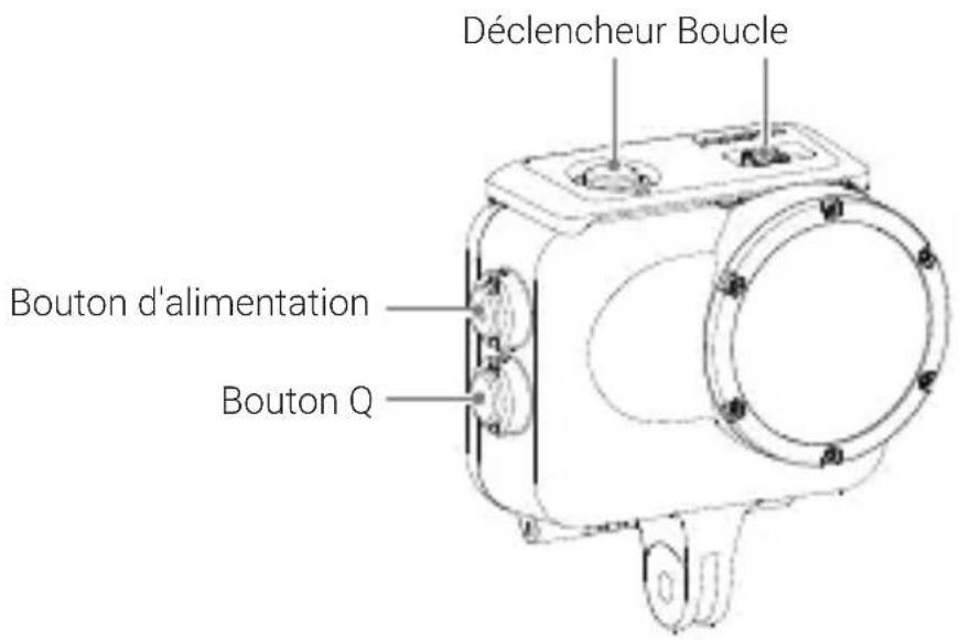 Déclencheur Boucle Bouton d'alimentation Bouton Q