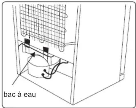 bac à eau