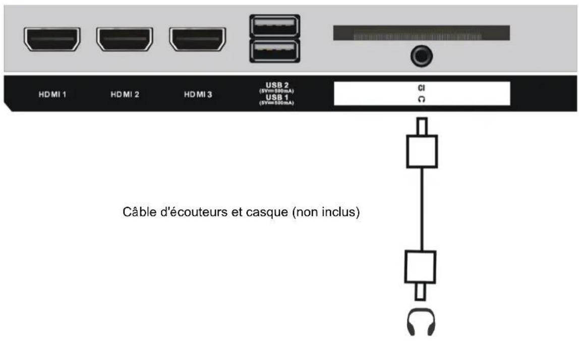 CONTINENTAL EDISON CELED32HDV223B7 - Connexion AV - 6