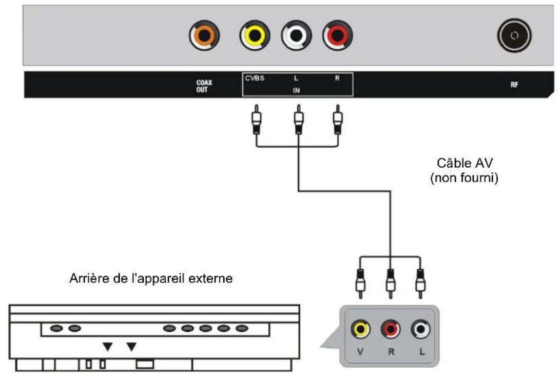 CONTINENTAL EDISON CELED32HDV223B7 - Connexion AV - 1