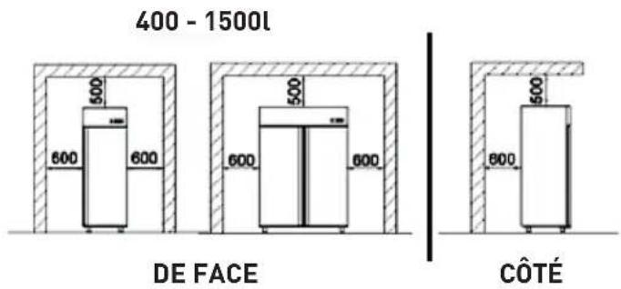 Arktic 232033 - Distance minimale des murs - 1