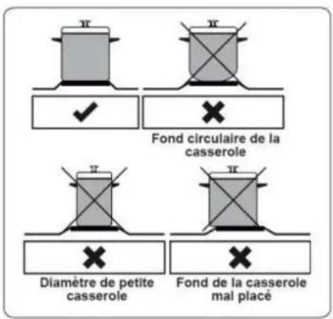 CONTINENTAL EDISON CECV50FCB - Utilisation de la Plaque Vitrocéramique - 1