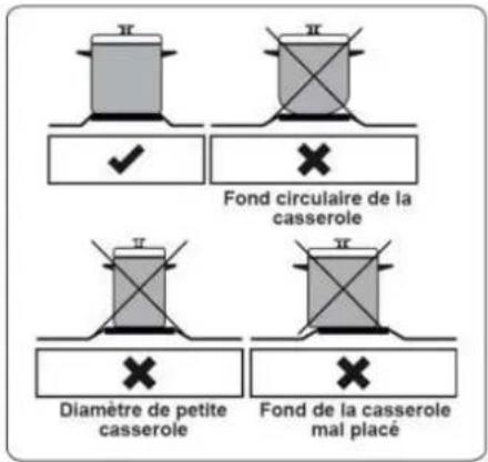 CONTINENTAL EDISON CECM60FCB - d. Utilisation de la plaque électrique chauffante - 1