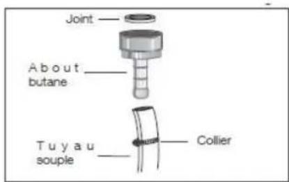 CONTINENTAL EDISON CECM60FCB - Raccordement par tuyau souple équipé de ses colliers. - 1