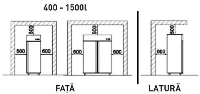 Arktic 232811 - Distanța minimă față de pereți - 1