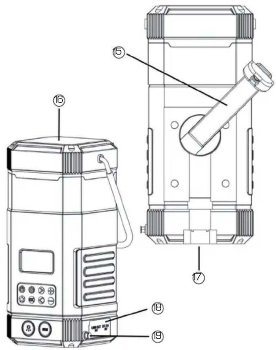 Imperial DABMAN OR 3 - OVERVIEW OF THE CONTROLS - 5