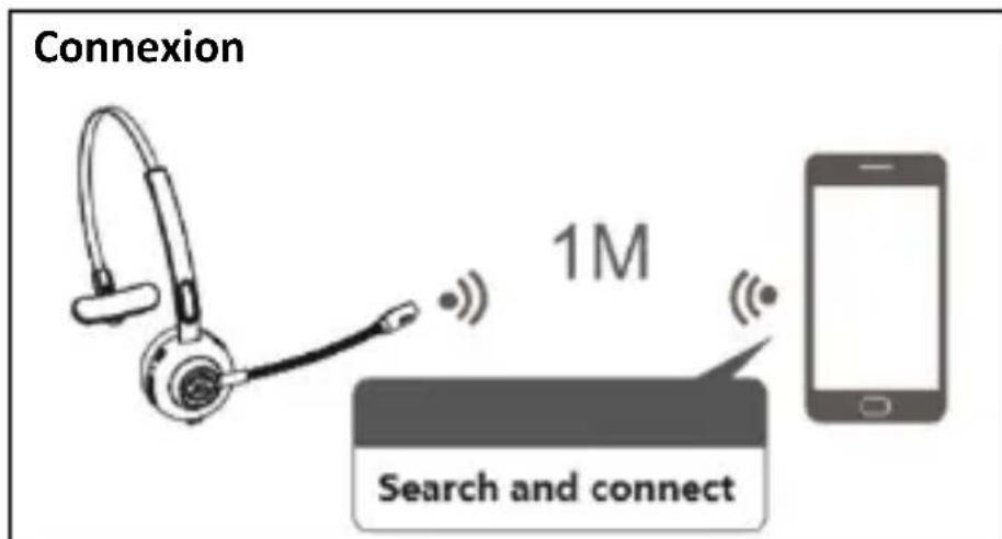 Digitus DA-12211 - Appairage Bluetooth et connexion - 2