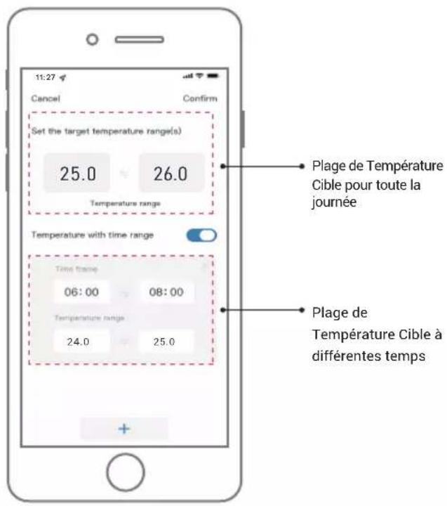 11:27 Cancel Confirm Set the target temperature range(s) 25.0 26.0 Temperature range Temperature with time range Time frame 06:00 08:00 Temperature range 24.0 25.0 Plage de Température Cible à différentes temps