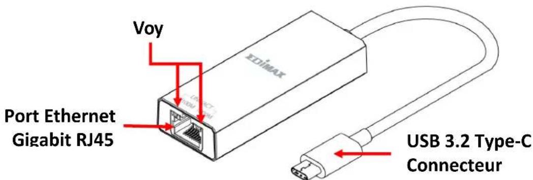 Edimax EU-4306C - I-2. Présentation dumatériel - 1