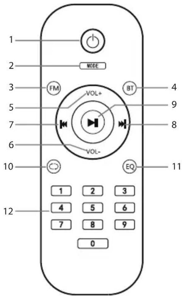 1 2 MODE 3 FM VOL+ BT 4 5 7 8 6 VOL- EQ 10 12 1 2 3 4 5 6 7 8 9 0