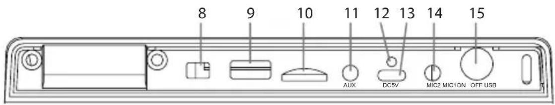 8 9 10 11 12 13 14 15 AUX DC5V MIC2 MIC1ON OFF USB