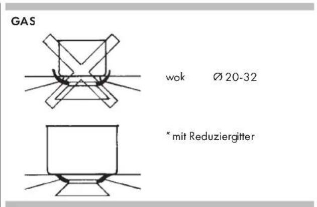 Fulgor Milano FCHH 905 ID TS G DWK - Wichtig - 1