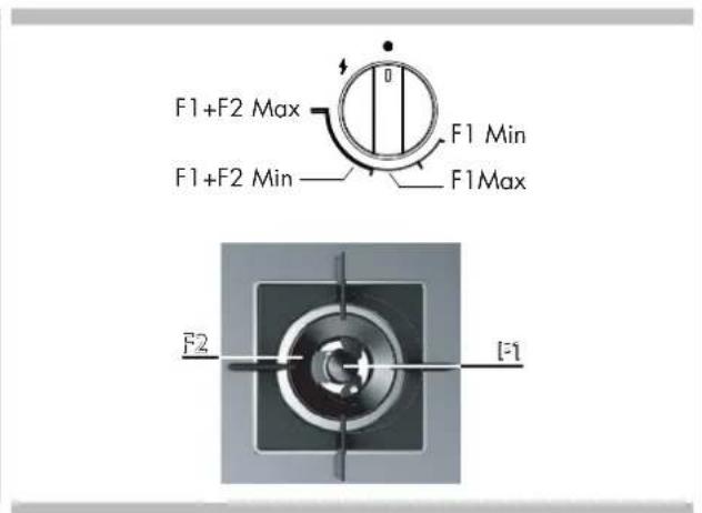 Fulgor Milano FCHH 905 ID TS G DWK - Modelli con bruciatore Dual Wok (DWK) - 1