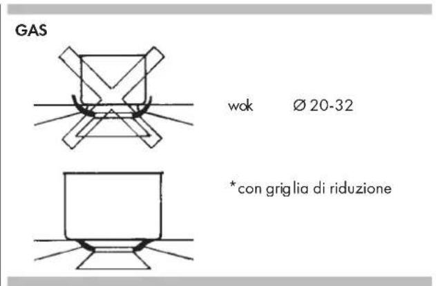 Fulgor Milano FCHH 905 ID TS G DWK - Importante - 1