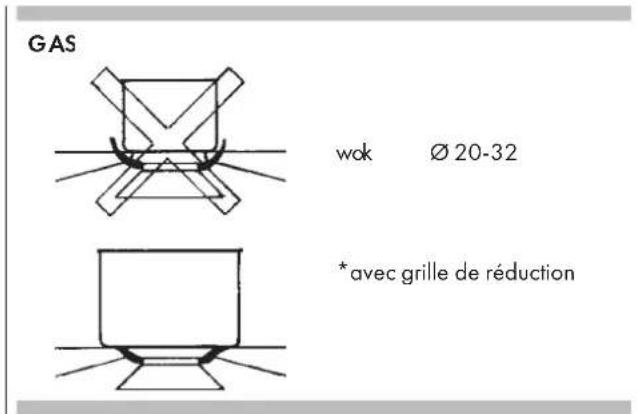 Fulgor Milano FCHH 905 ID TS G DWK - Important - 1