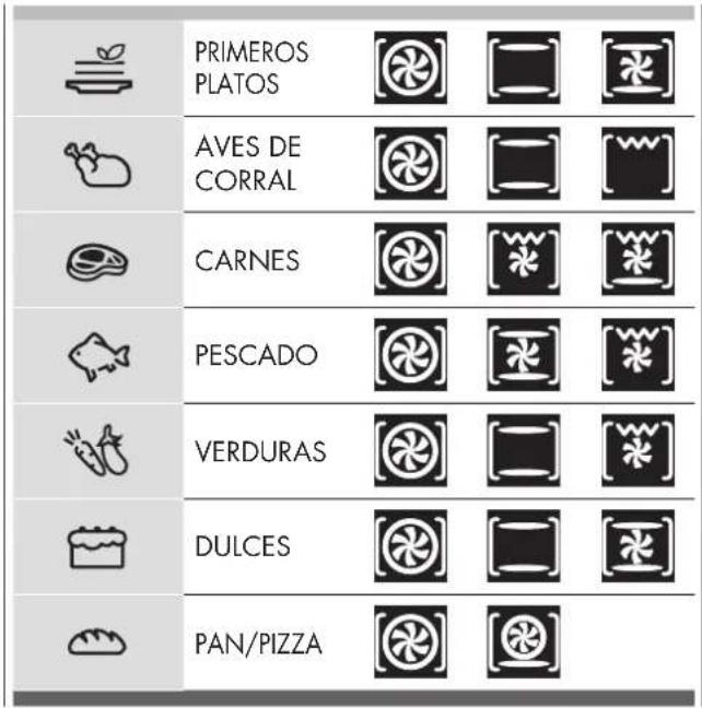 PRIMEROS PLATOS AVES DE CORRAL CARNES PESCADO VERDURAS DULCES PAN/PIZZA