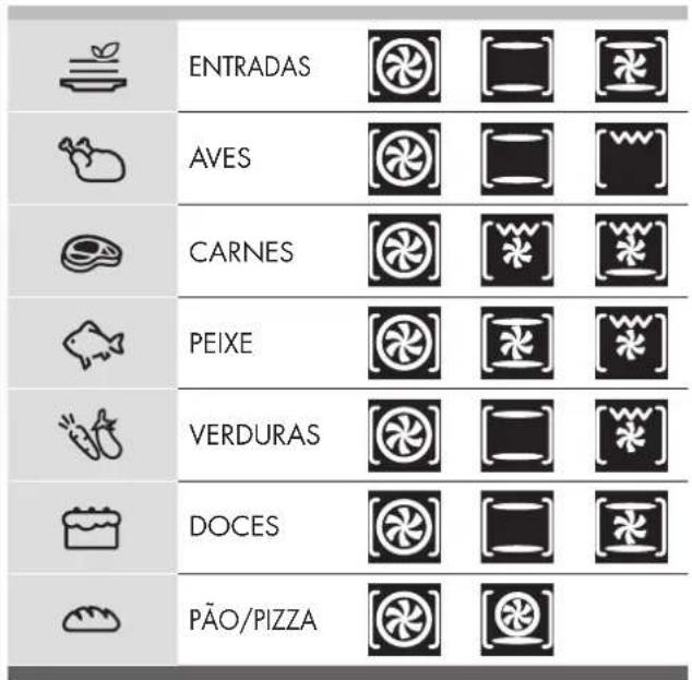 ENTRADAS AVES CARNES PEIXE VERDURAS DOCES PÃO/PIZZA