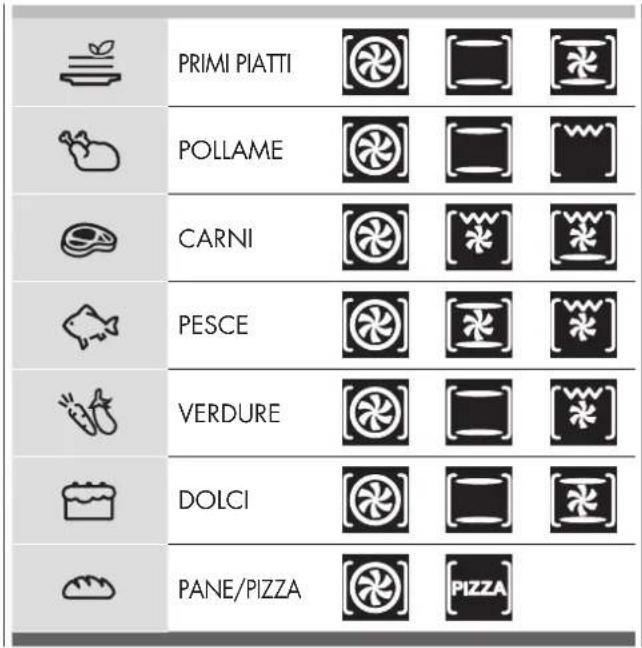PRIMI PIATTI POLLAME CARNI PESCE VERDURE DOLCI PANE/PIZZA