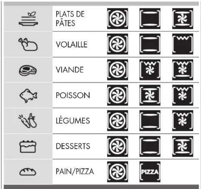 PLATS DE PÂTES VOLAILLE VIANDE POISSON LÉGUMES DESSERTS PAIN/PIZZA