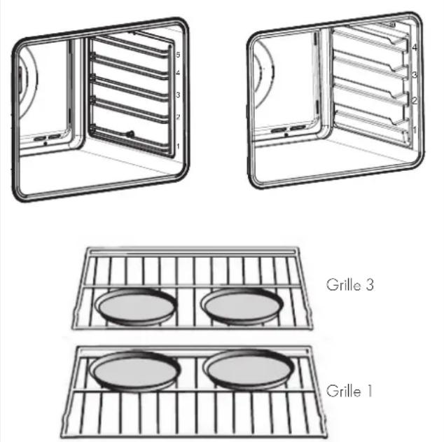 Fulgor Milano FCO 4511 TEM - Aliments recommandés pour le mode convection européenne - 1