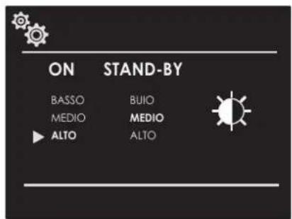ON STAND-BY BASSO BUIO MEDIO MEDIO ALTO ALTO