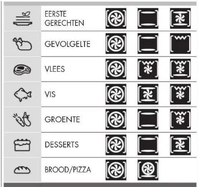EERSTE GERECHTEN GEVOLGELTE VLEES VIS GROENTE DESSERTS BROOD/PIZZA