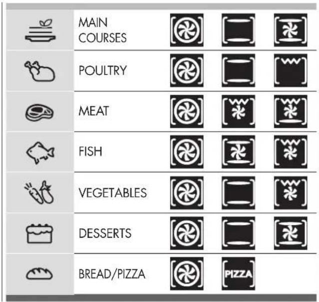 MAIN COURSES POULTRY MEAT FISH VEGETABLES DESSERTS BREAD/PIZZA