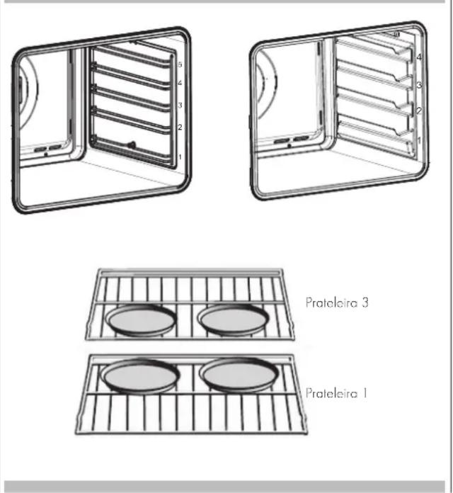 Fulgor Milano FCO 4511 TEM - Alimentos recomendados para o modo de cozedura por convecção: - 1
